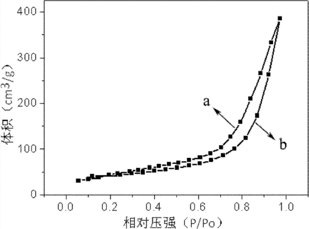 Method for preparing nano-pore ferric phosphate, nano-pore ferric phosphate and application