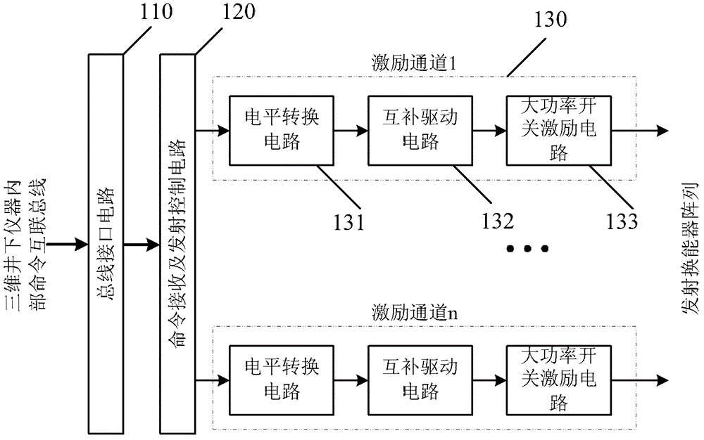 Excitation circuit of transducer array of three-dimensional acoustic wave downhole instrument