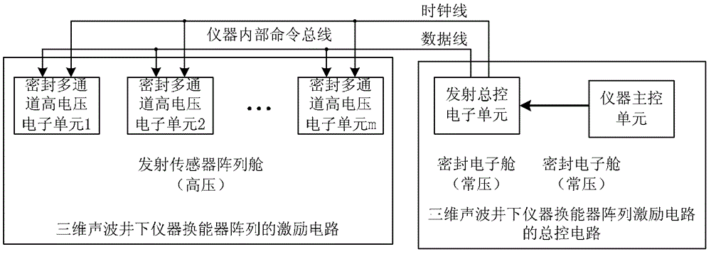 Excitation circuit of transducer array of three-dimensional acoustic wave downhole instrument