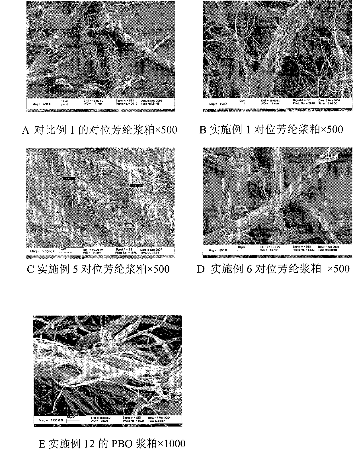 Fibrillation dissolving pulp, method for making same and applications