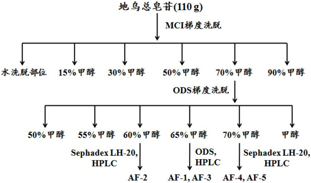 Anemone flaccida medicinal material HPLC-UV characteristic spectrum construction method