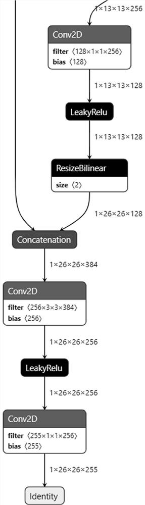 Neural network accelerator model conversion method and device