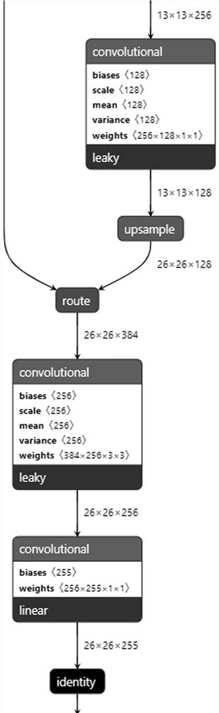 Neural network accelerator model conversion method and device