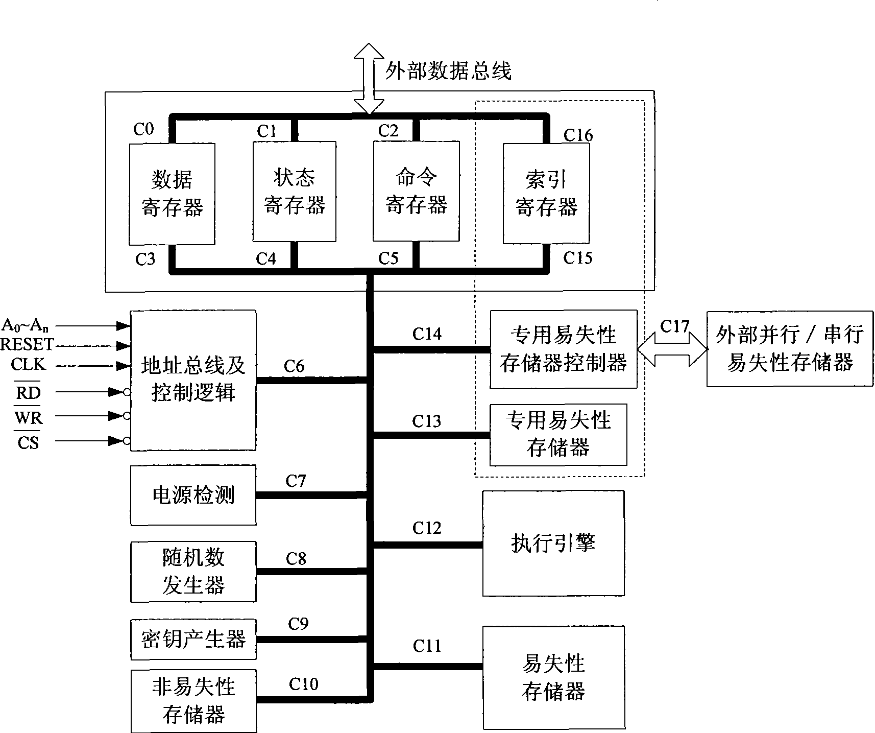 Cipher processor supporting thread-level encryption and decryption and its cipher operation method