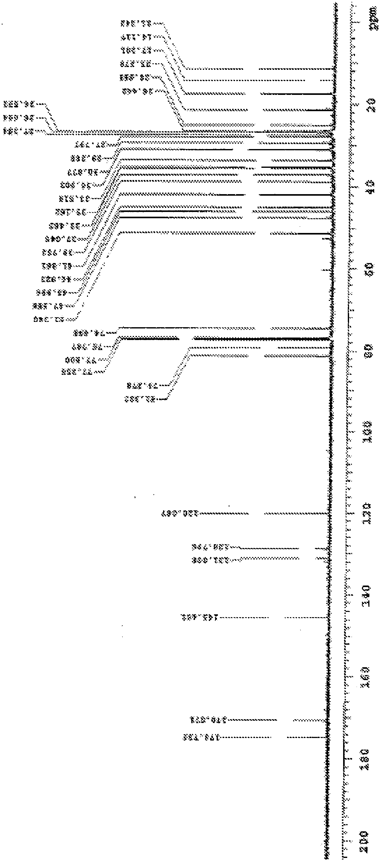 Methods For The Purification Of Deoxycholic Acid