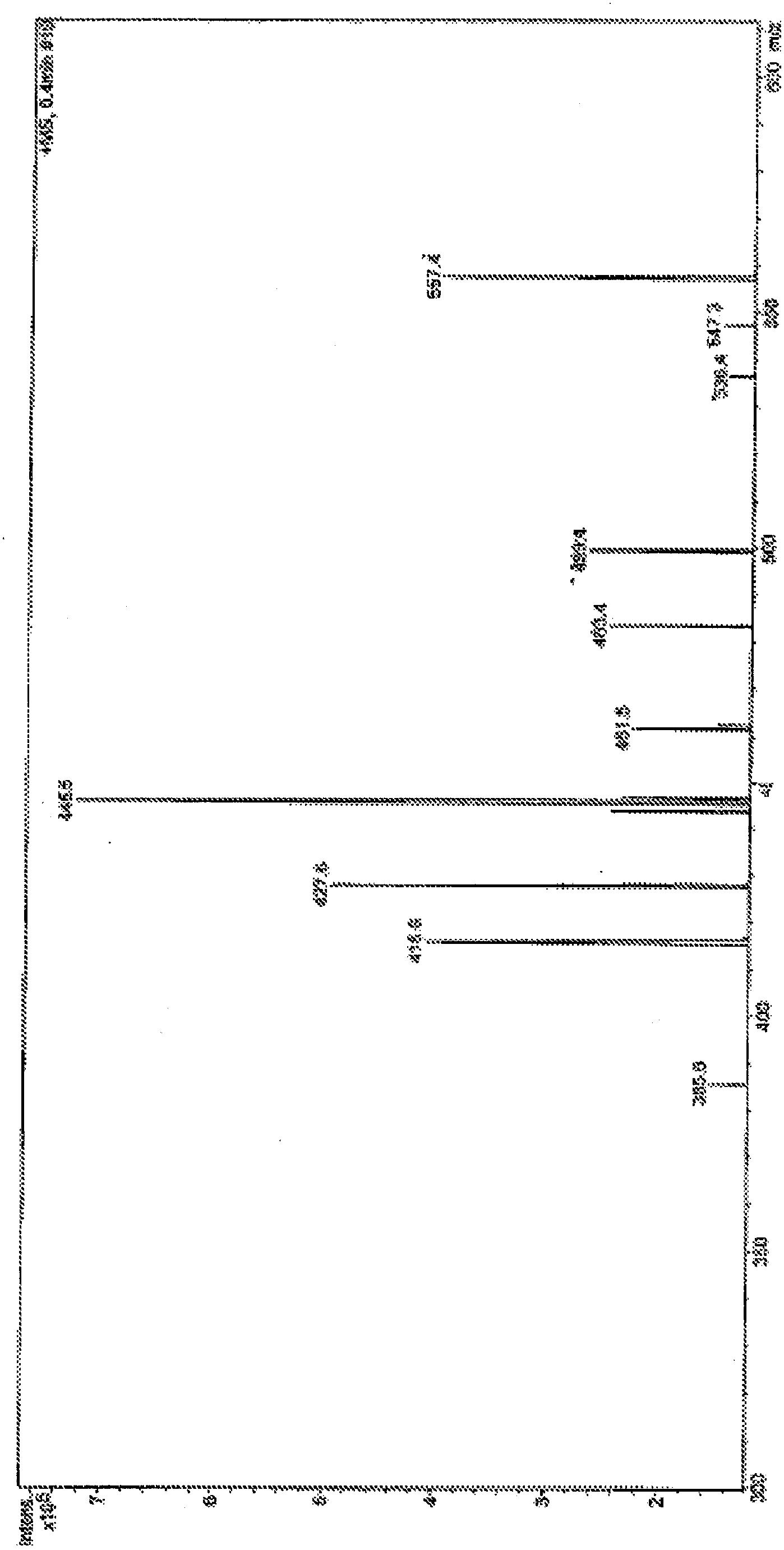 Methods For The Purification Of Deoxycholic Acid