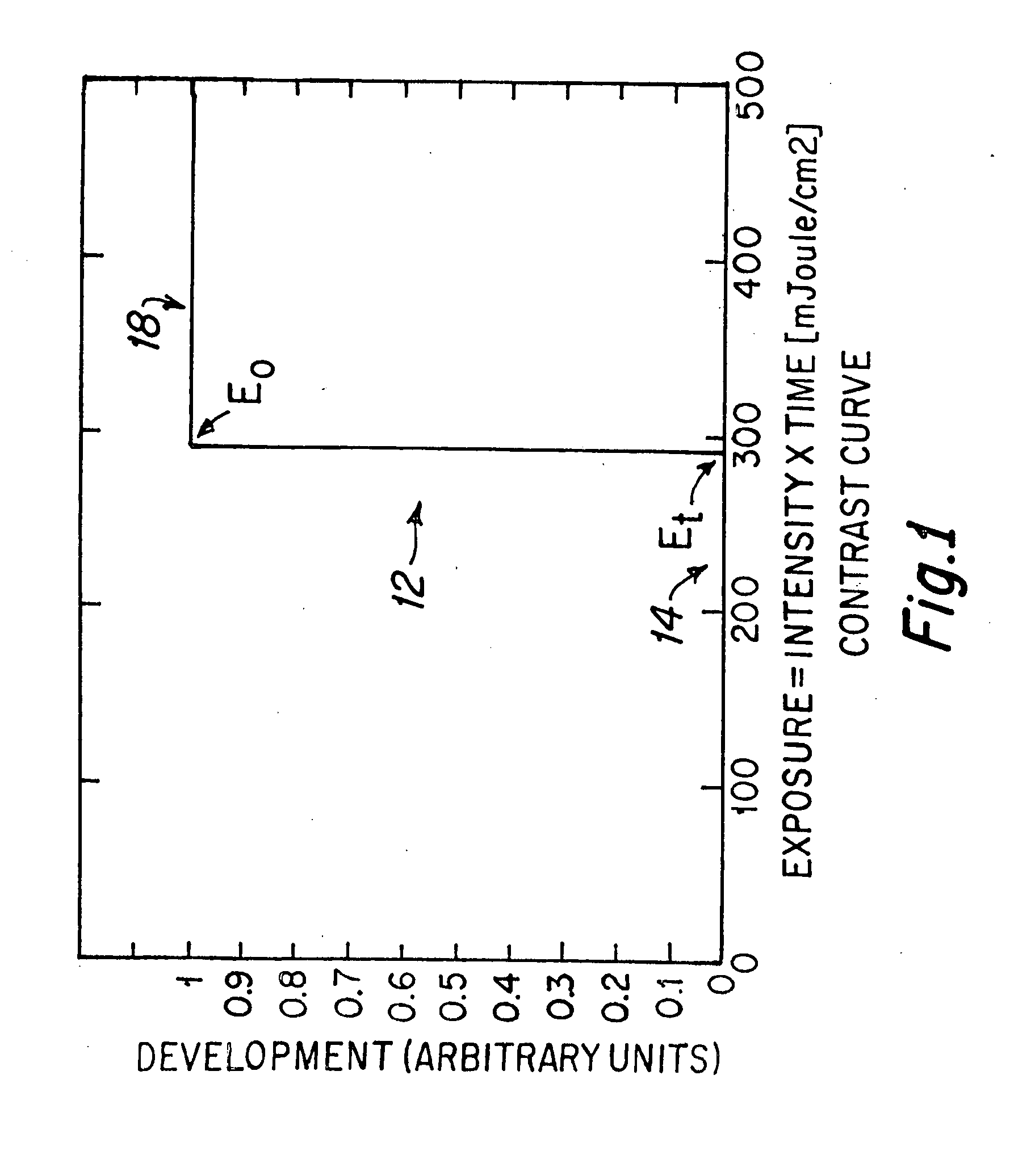 Photolithographic method and mask devices utilized for multiple exposures in the field of a feature