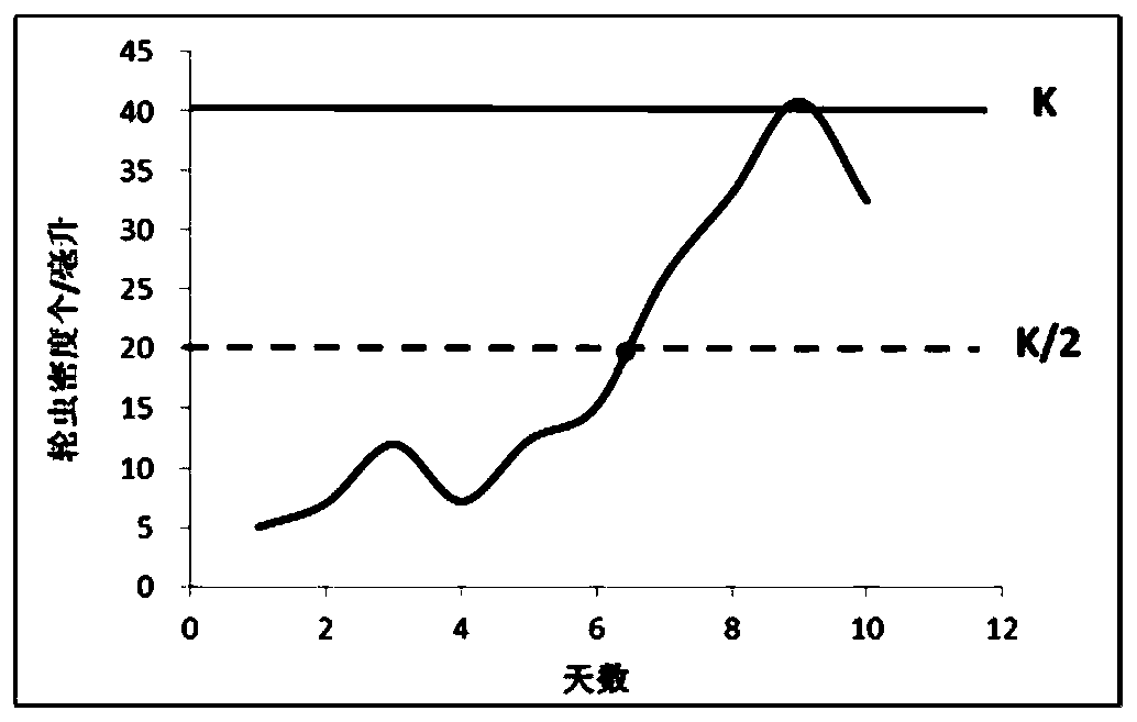 Method for expanding culture of brachionus calyciflorus in half environmental capacity