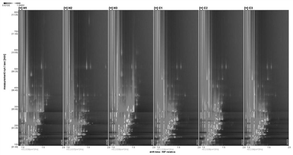 Method for rapidly identifying brown sugar and brown granulated sugar in sugarcane juice based on characteristic aroma substance GC-IMS fingerprint spectrum