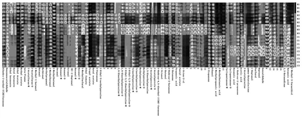 Method for rapidly identifying brown sugar and brown granulated sugar in sugarcane juice based on characteristic aroma substance GC-IMS fingerprint spectrum