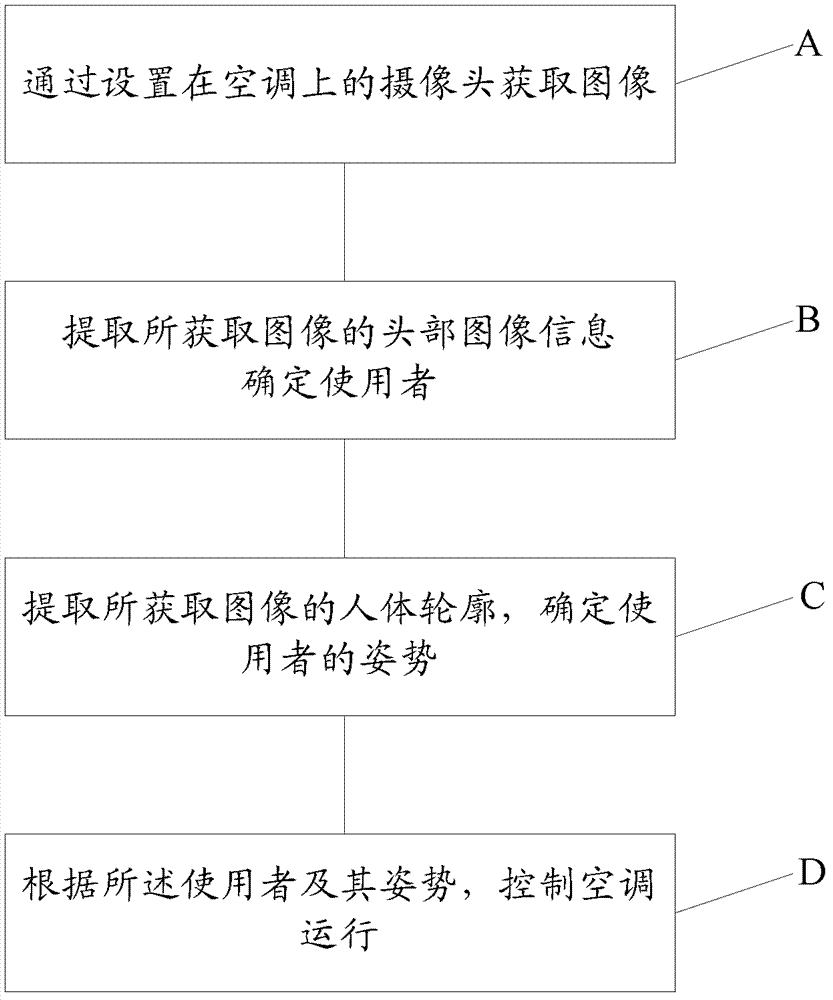 Air-conditioning device and control method thereof