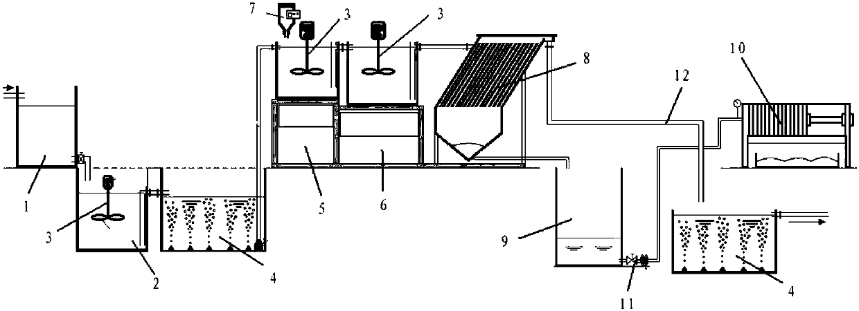 Basic process of sewage treatment in food and aquaculture industry