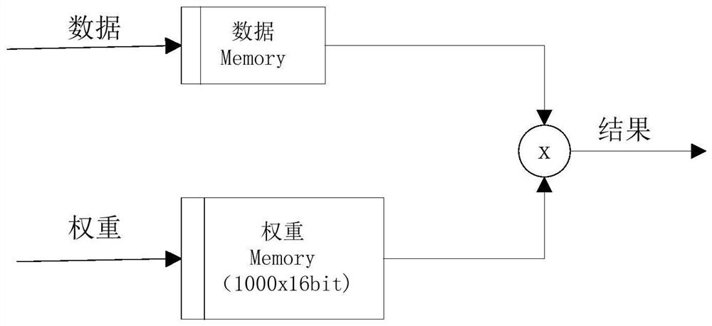 Speech recognition method, device, computer equipment and computer-readable storage medium