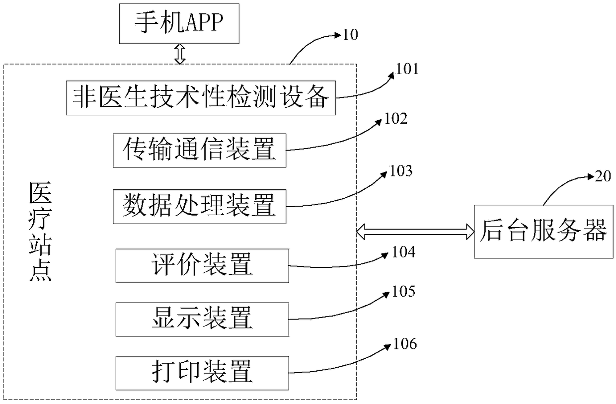 Shared medical detection system and method