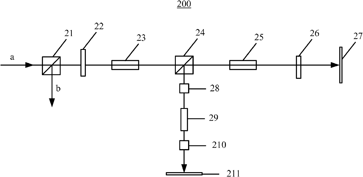 Regenerative laser amplifier