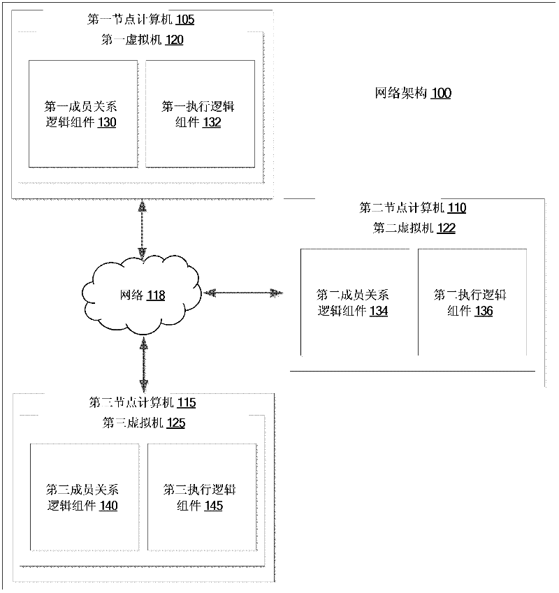 Fault tolerance method and system of virtual machines
