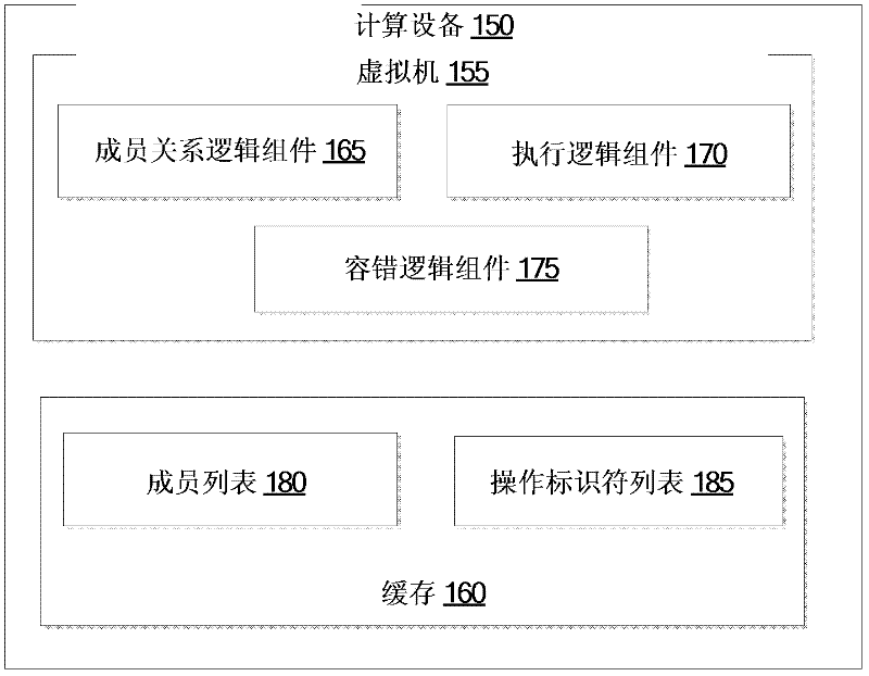 Fault tolerance method and system of virtual machines