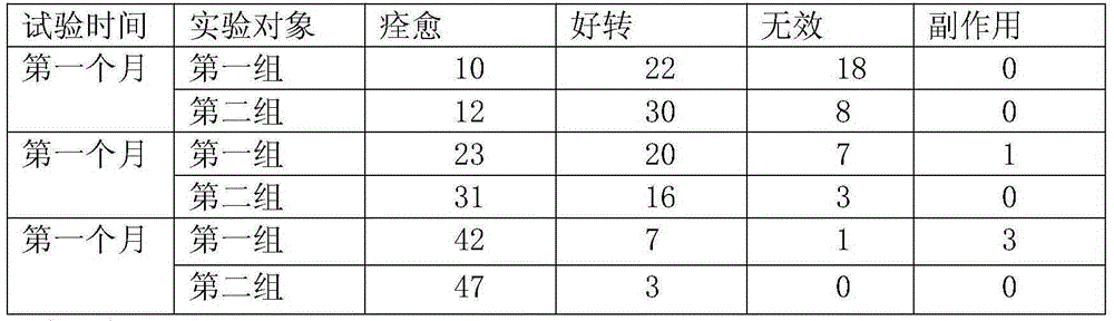 A kind of medicine for treating hypersplenism and preparation method thereof