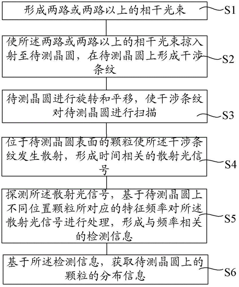 Wafer inspection method and wafer inspection device