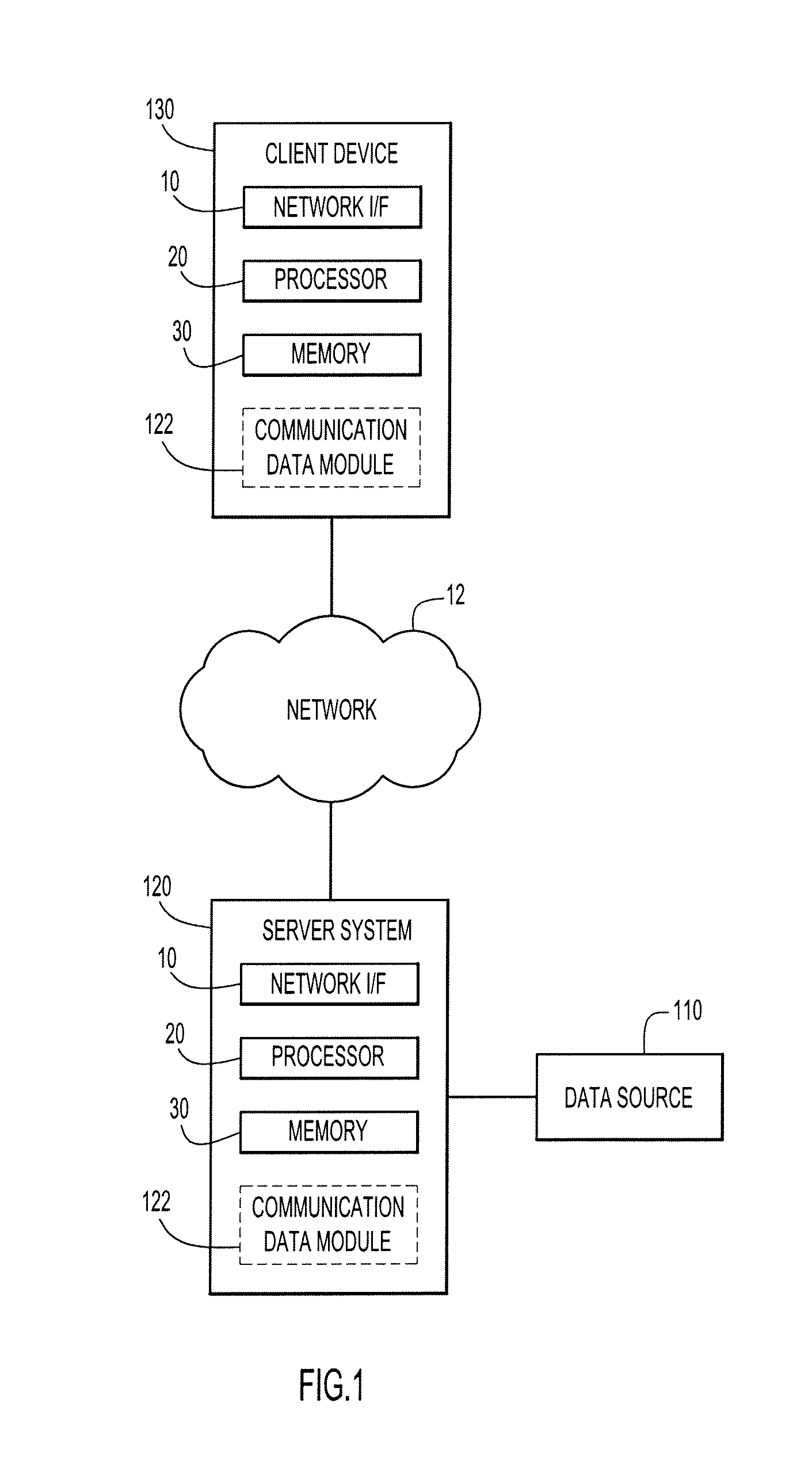 Testing computerized analysis of communication data