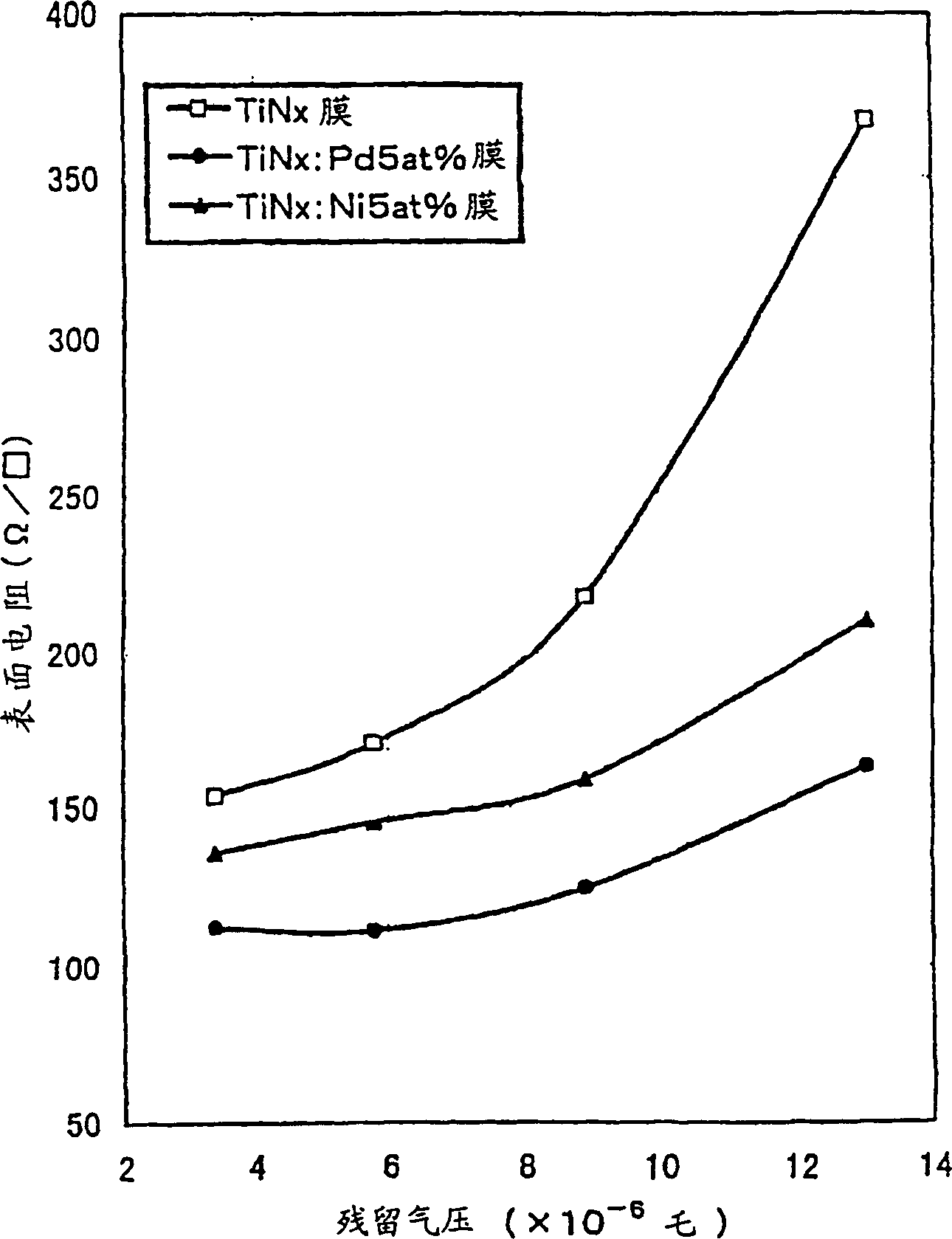 Conductive nitride film, process for producing the same, and antireflection object