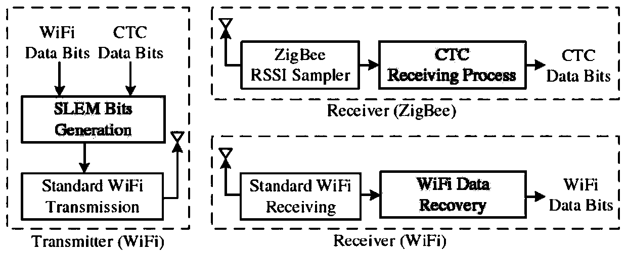 Cross-protocol communication method and system from WiFi device to ZigBee device