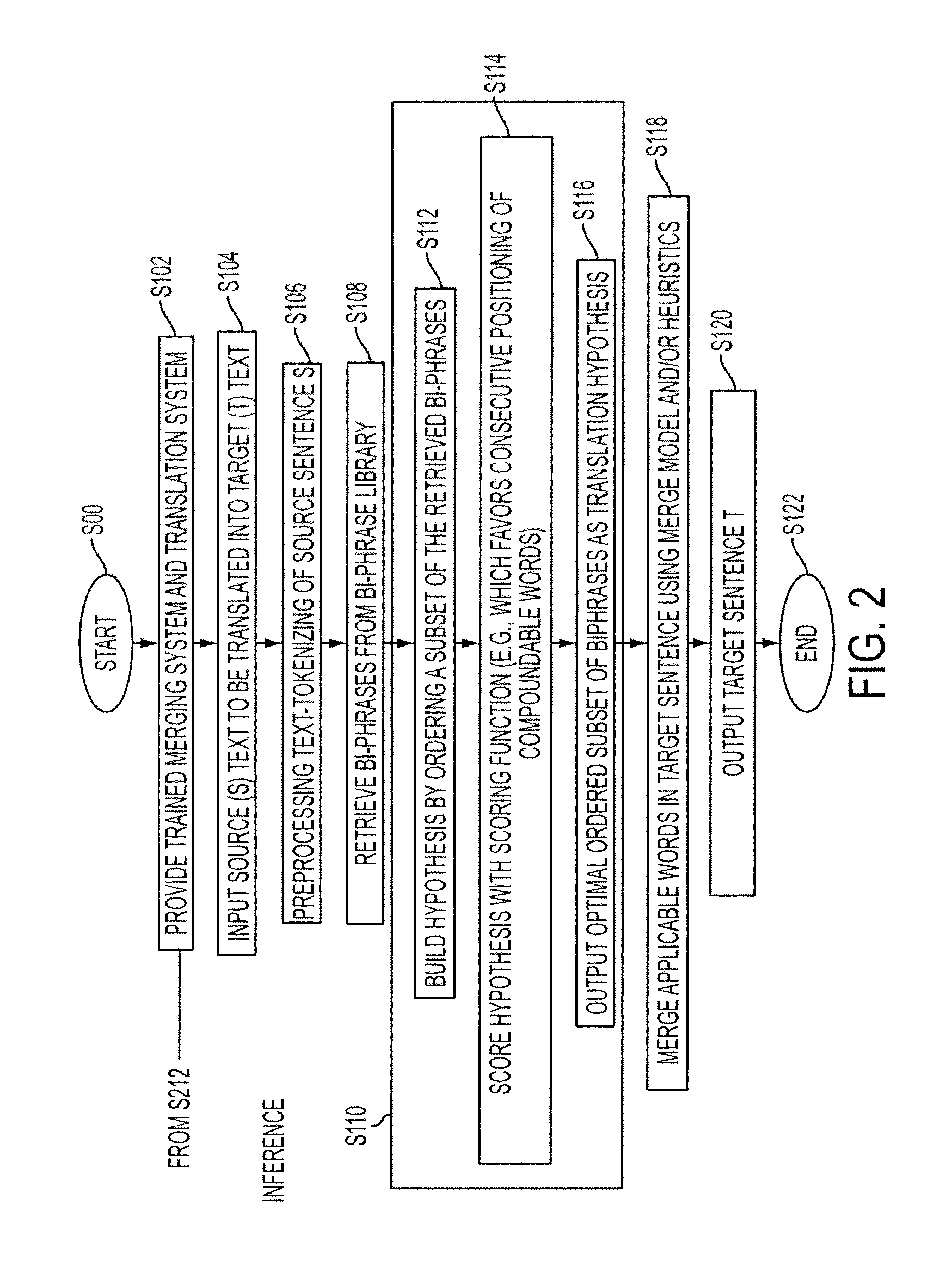 System and method for productive generation of compound words in statistical machine translation