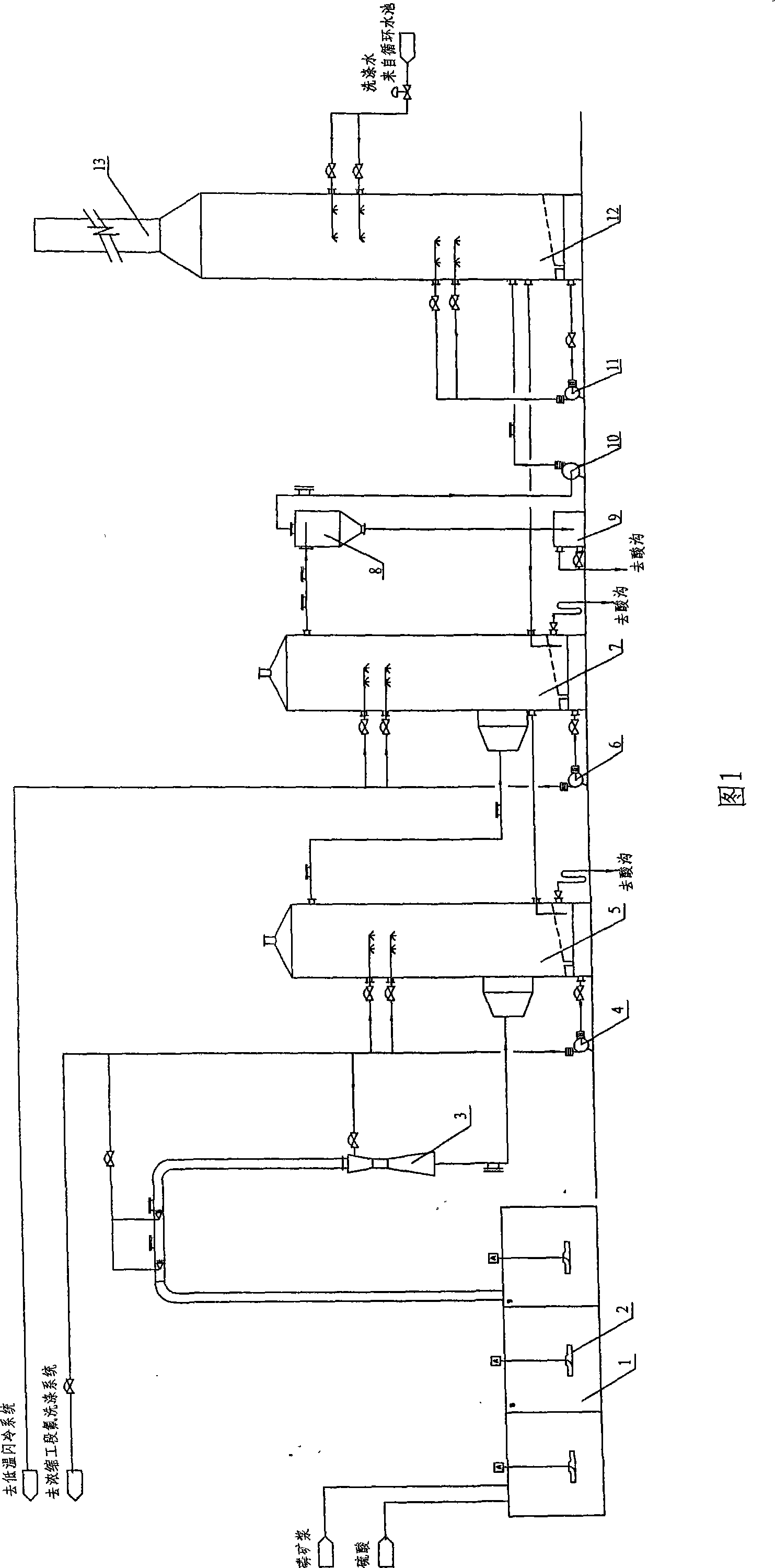 Method for improving washing efficiency for tail gas from wet-process phosphoric acid manufacture