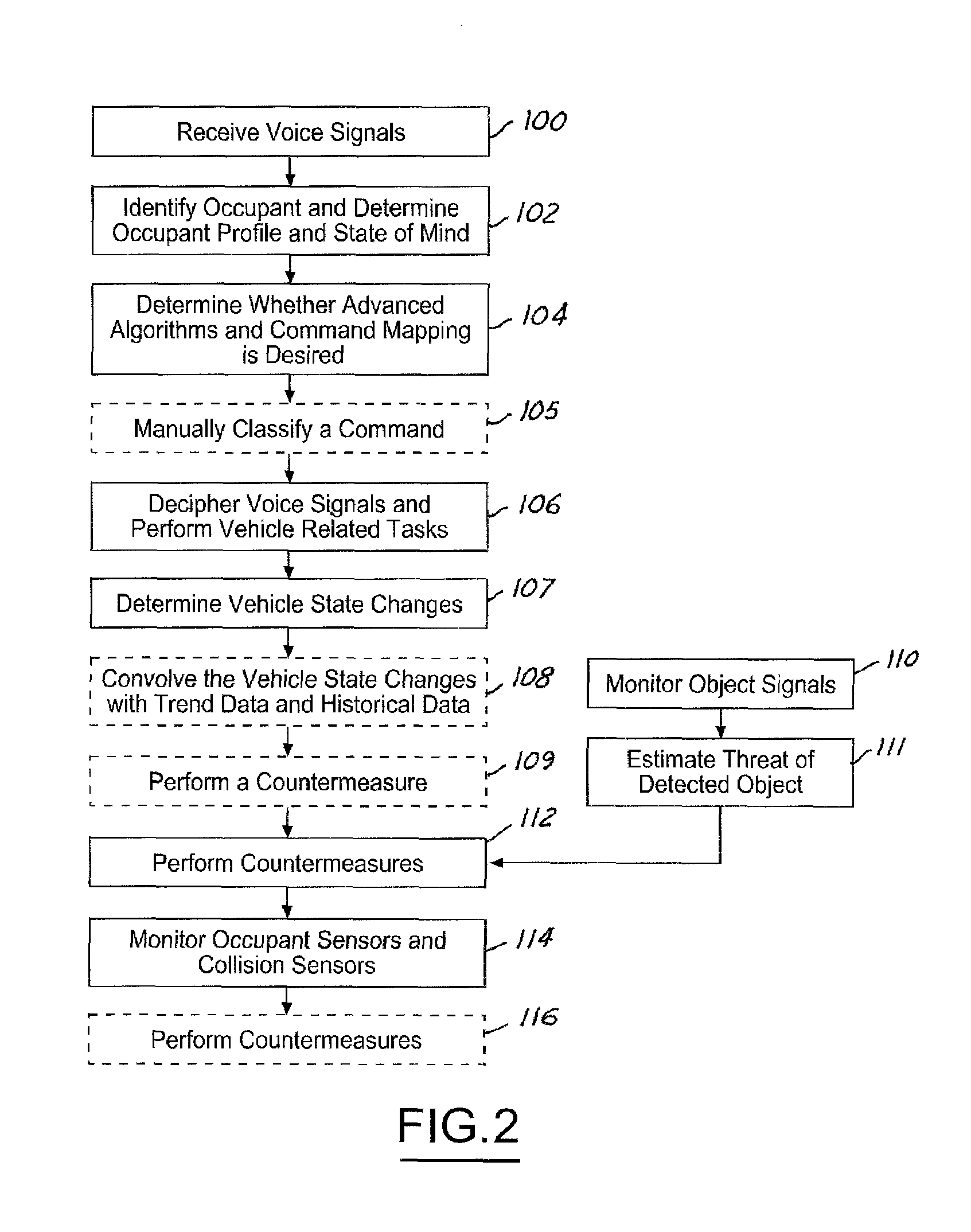 Adaptive voice control and vehicle collision warning and countermeasure system