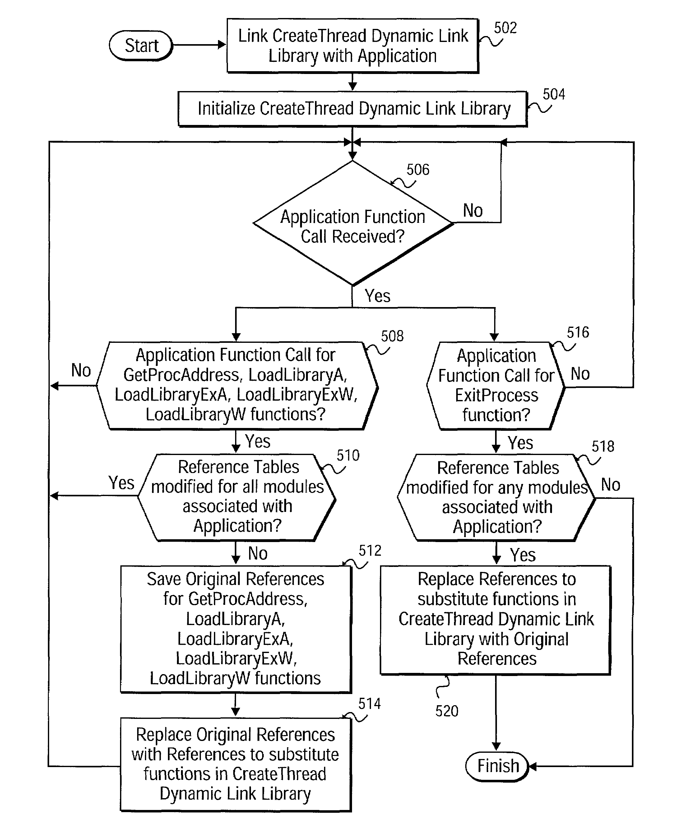 Method and system to reduce thrashing in a multi-threaded programming environment