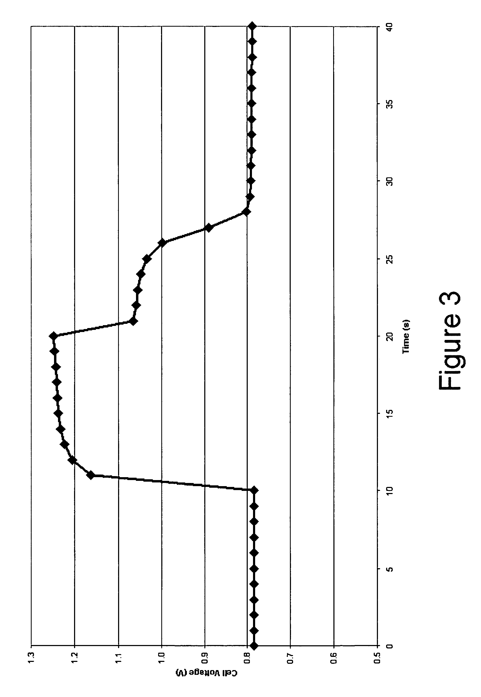 Method and apparatus for maintaining high voltage in a fuel cell