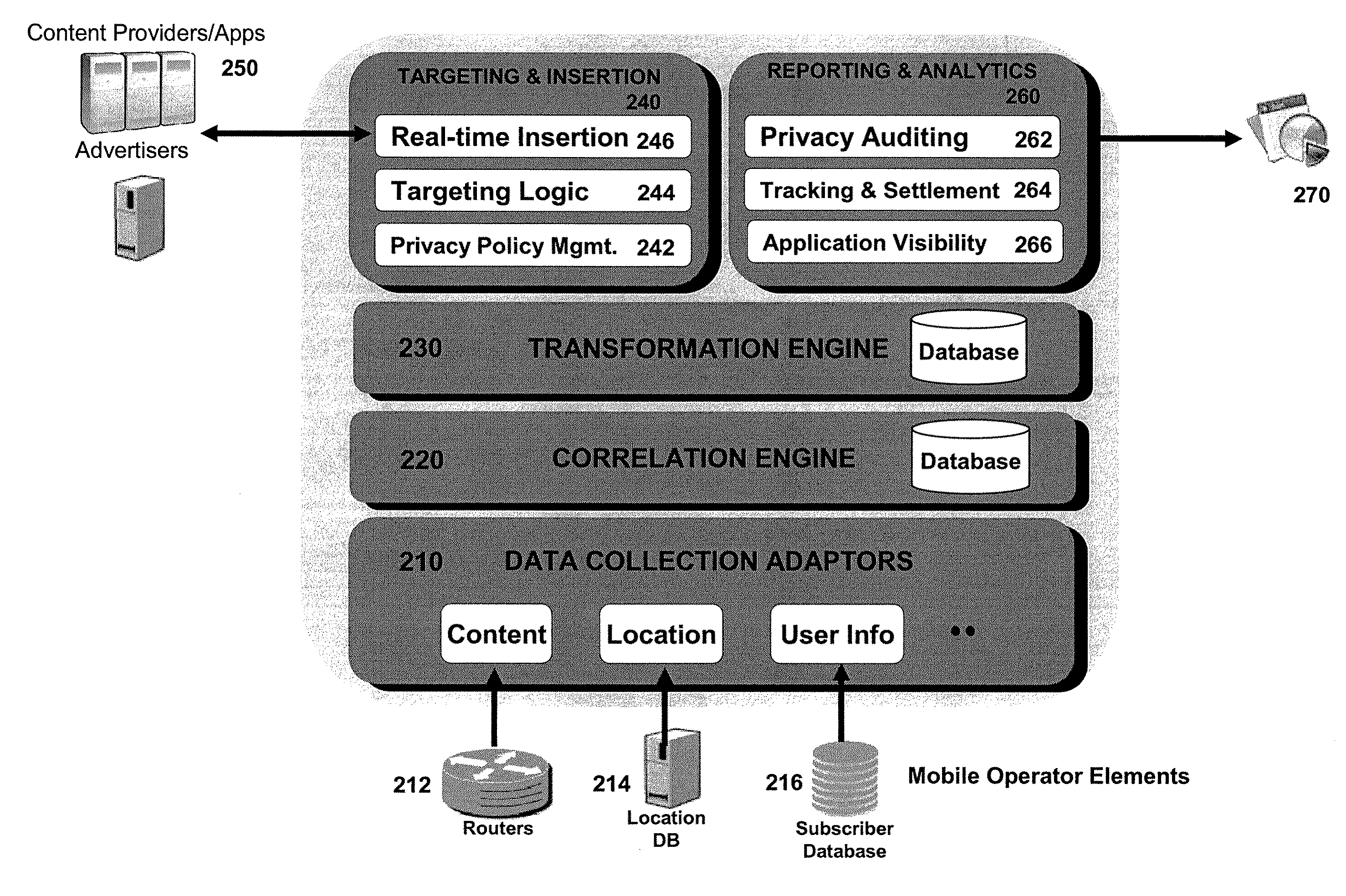 System and Method for Creating Anonymous User Profiles from a Mobile Data Network