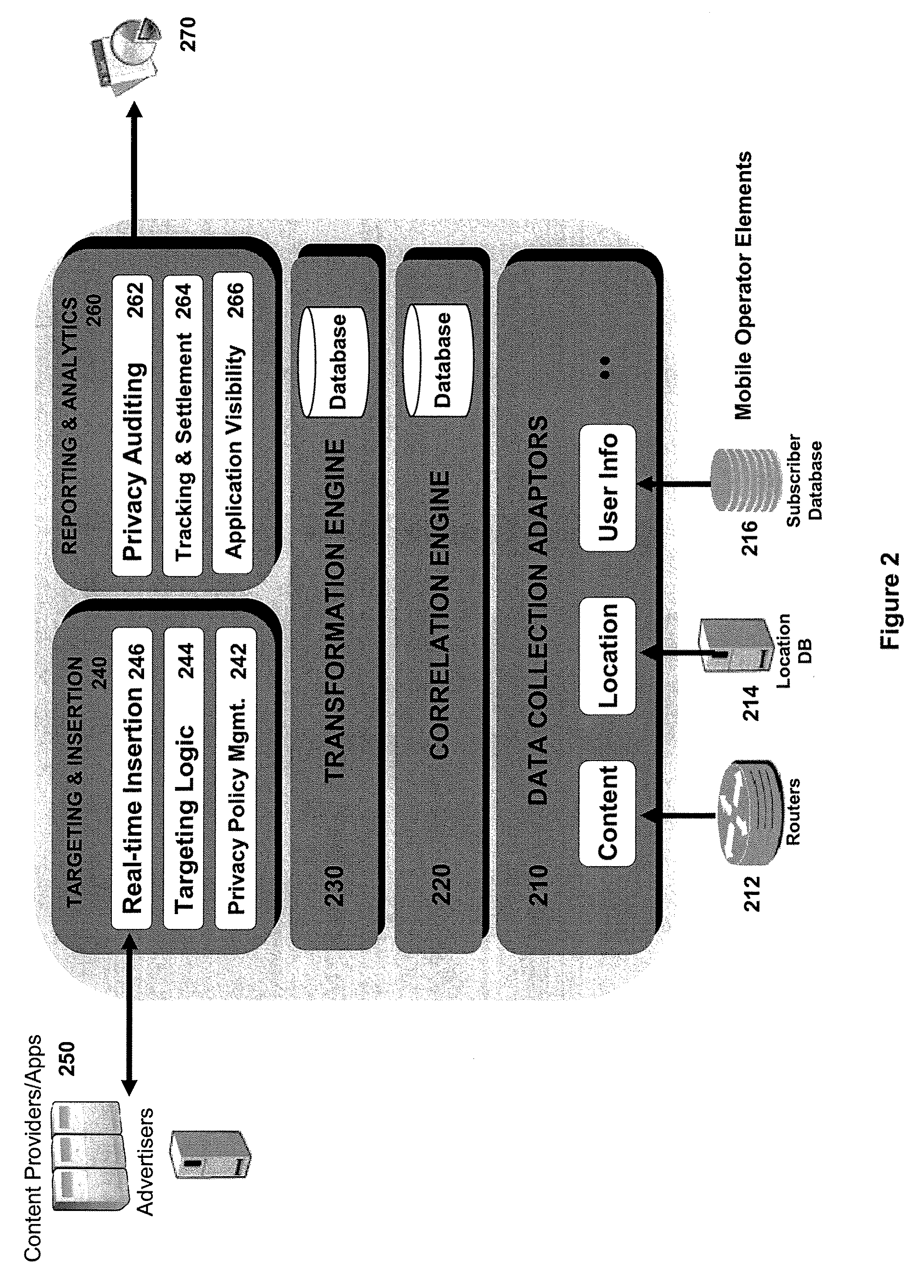 System and Method for Creating Anonymous User Profiles from a Mobile Data Network