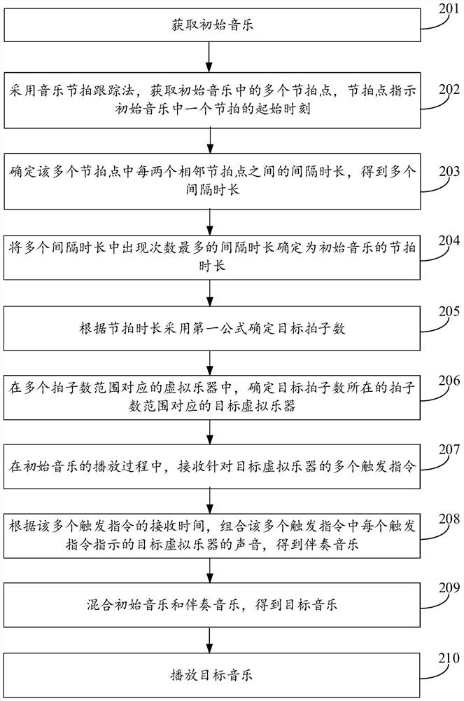 Accompaniment music generation method and device and computer readable storage medium