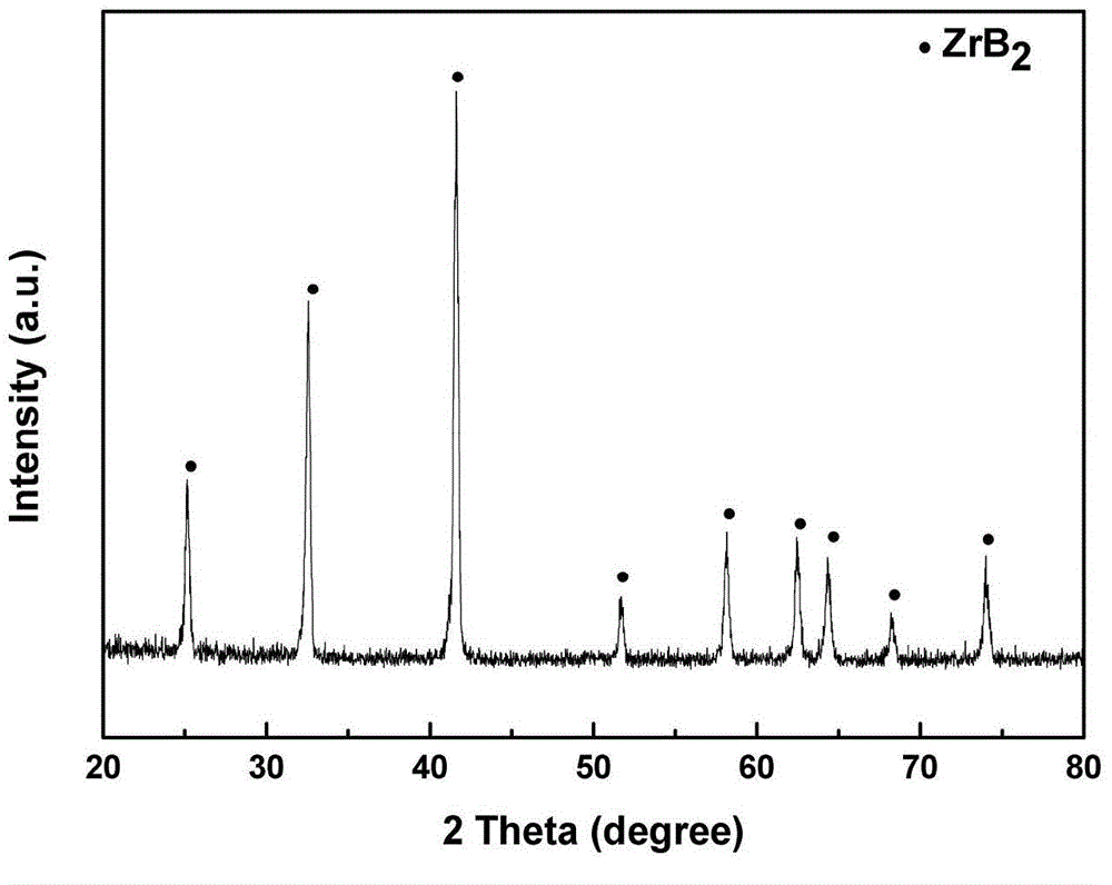 Method for preparing single-phase ZrB2 powder by employing xylitol as carbon source through sol-gel method