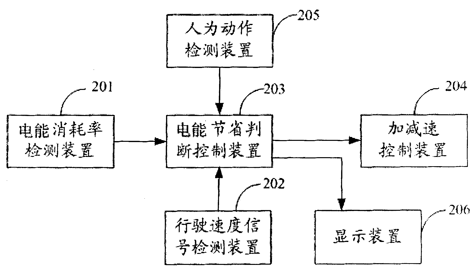 Vehicle automatic electric energy saving system and method