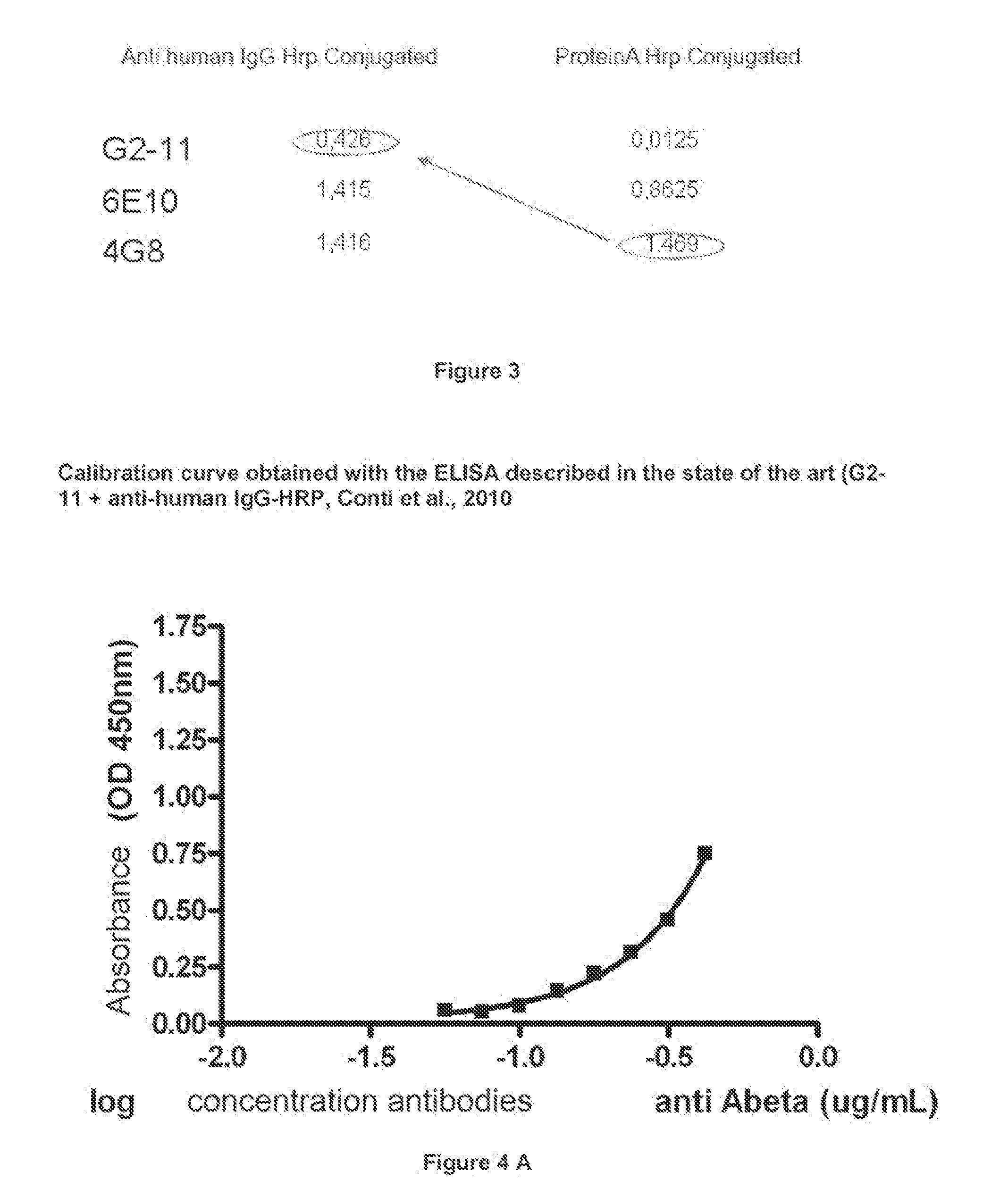 Method and kit for detection of Anti-beta amyloid antibodies
