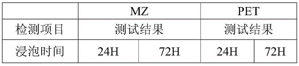High temperature-resistant and anti-aging two-side coated polyester aluminized film and production method thereof