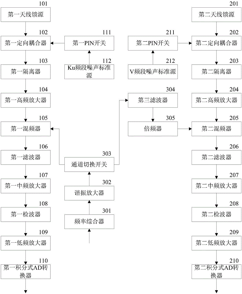 Ku/V waveband double-frequency radiometer