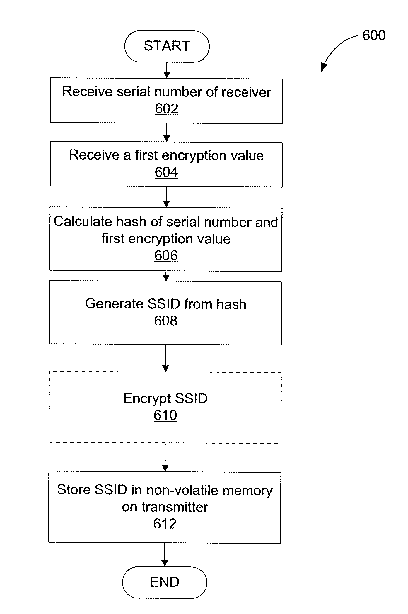 Configuring a network connection