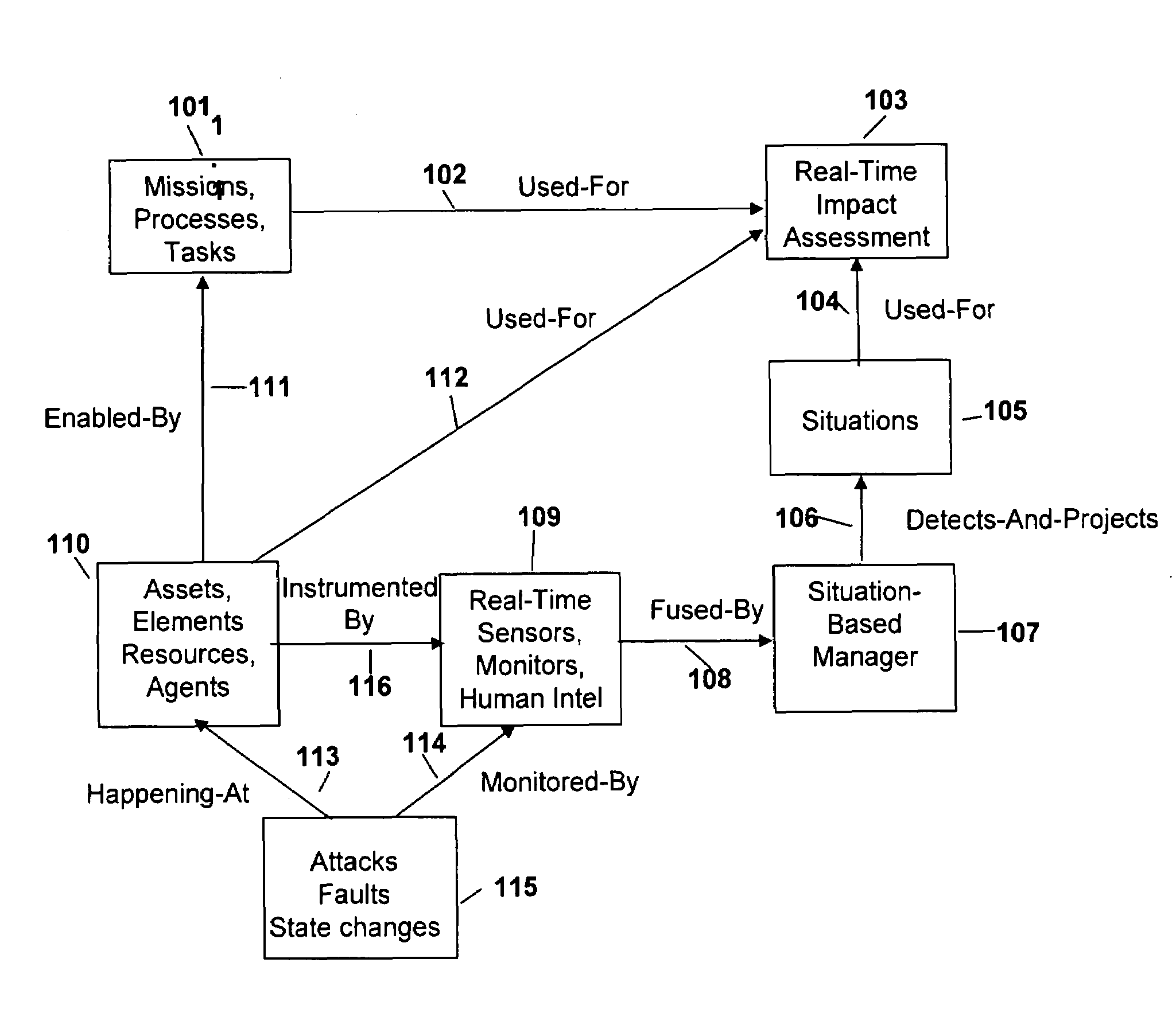 Method and Apparatus for Real-Time Automated Impact Assessment