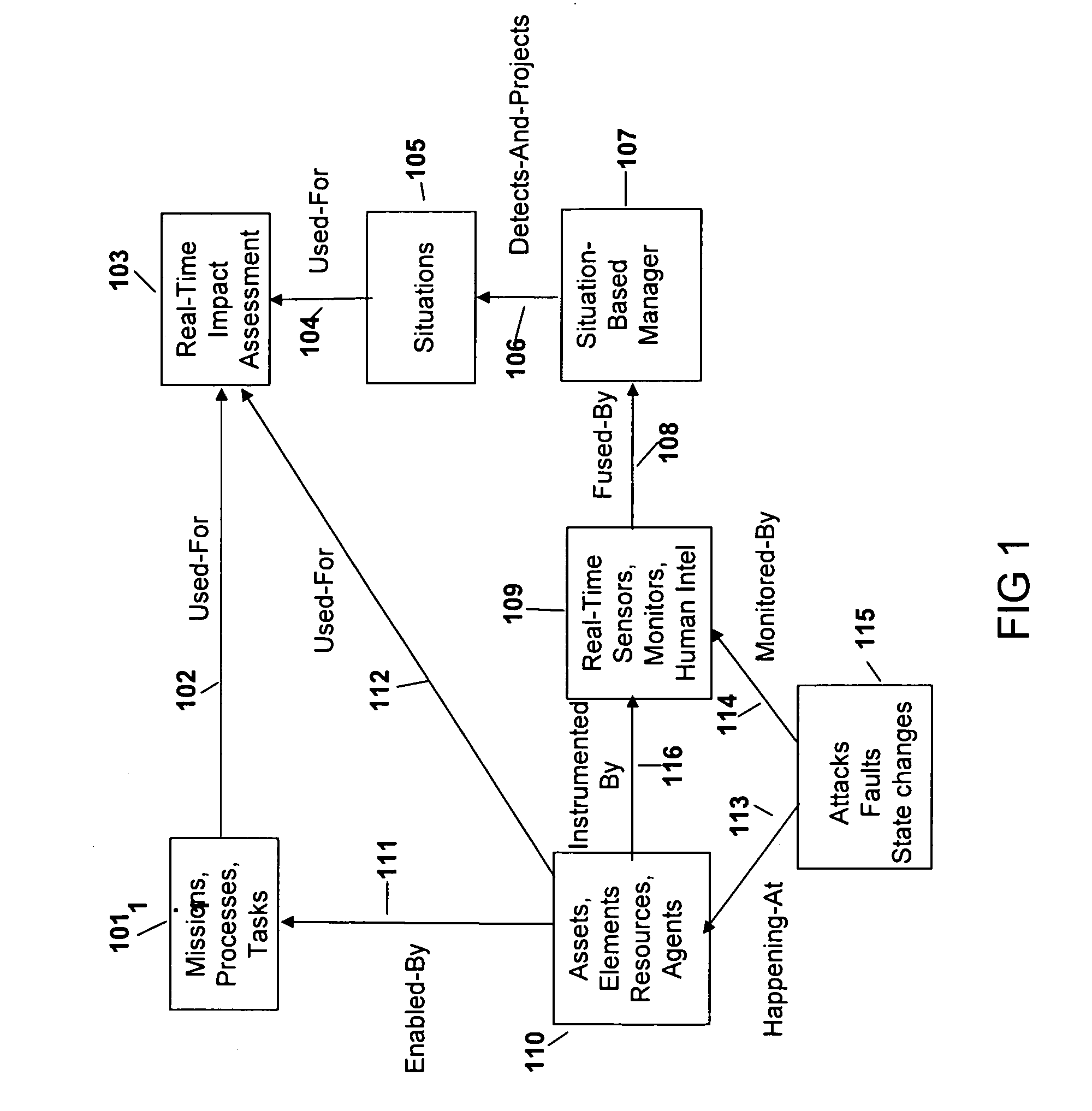 Method and Apparatus for Real-Time Automated Impact Assessment