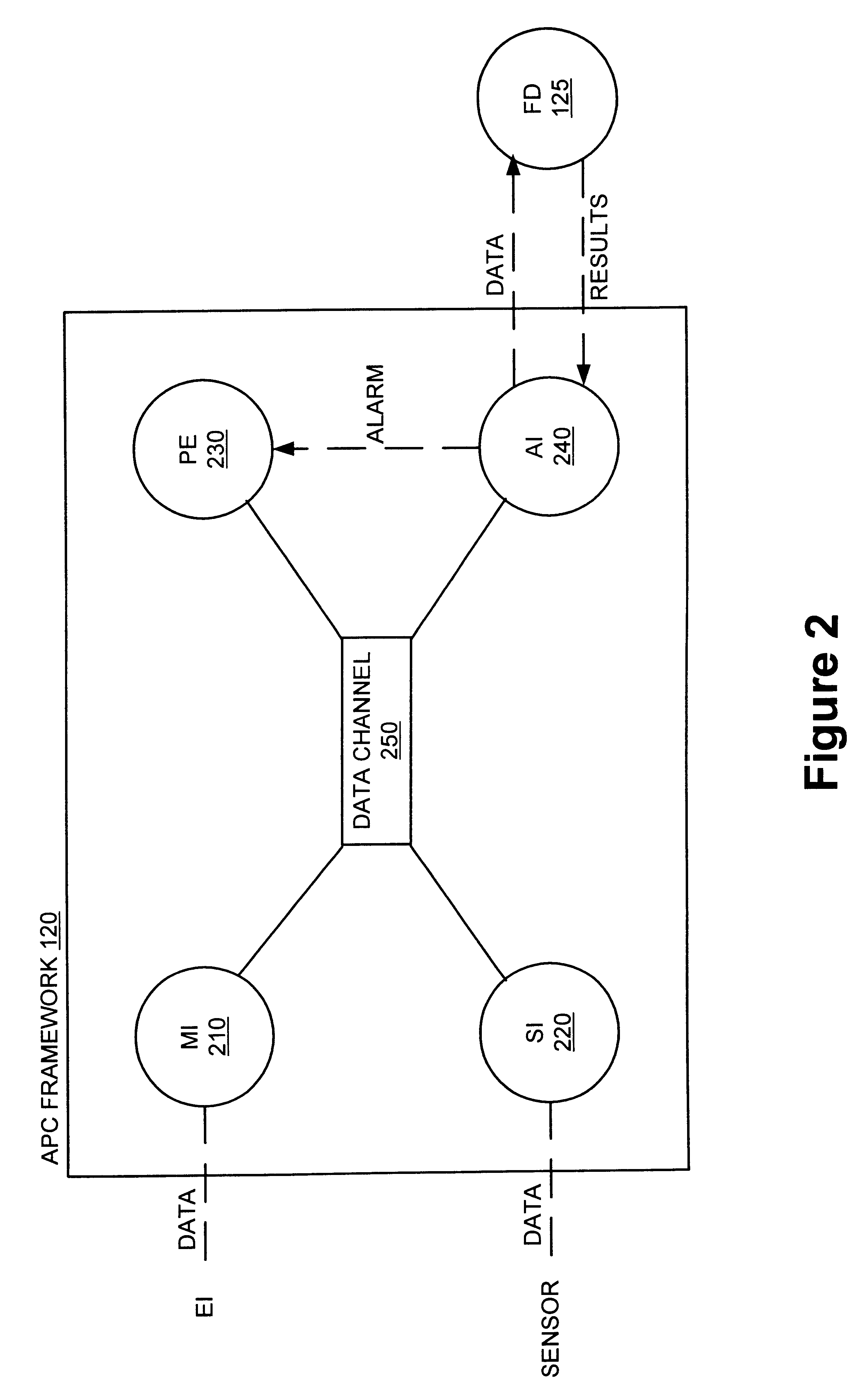 Method and apparatus for fault detection of a processing tool in an advanced process control (APC) framework