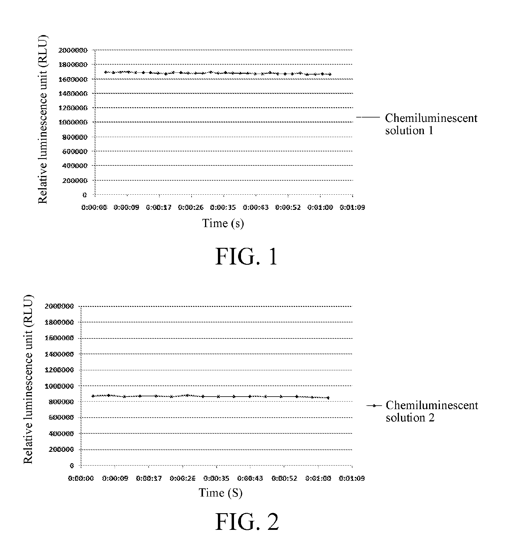 Enhancement solution for enhancing chemiluminescence and method for preparing chemiluminescent solution