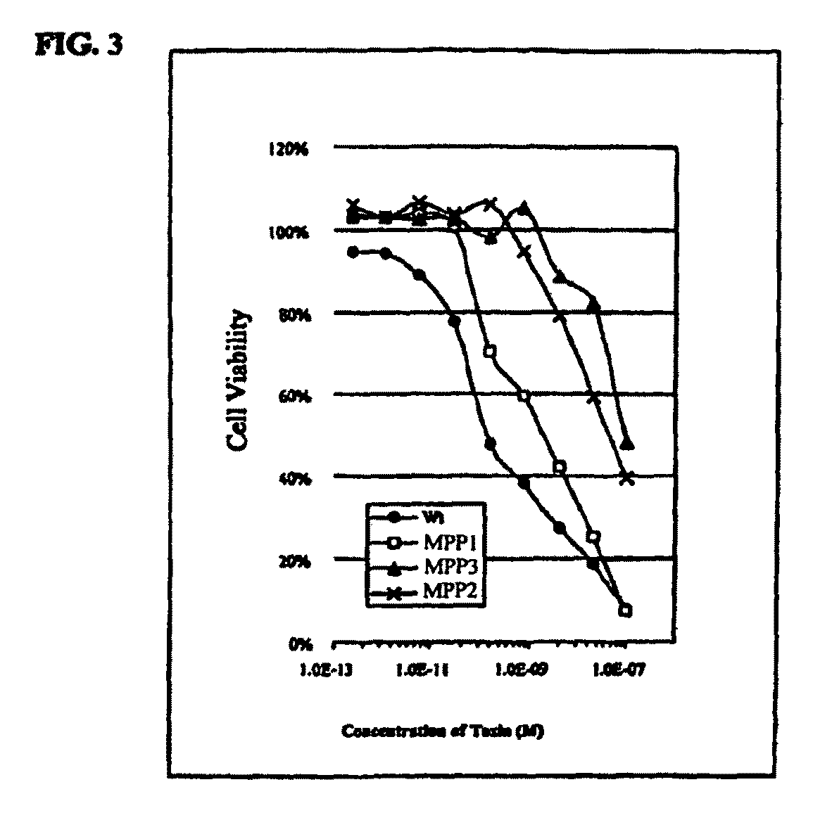 Method of treating or preventing benign prostatic hyperplasia using modified pore-forming proteins