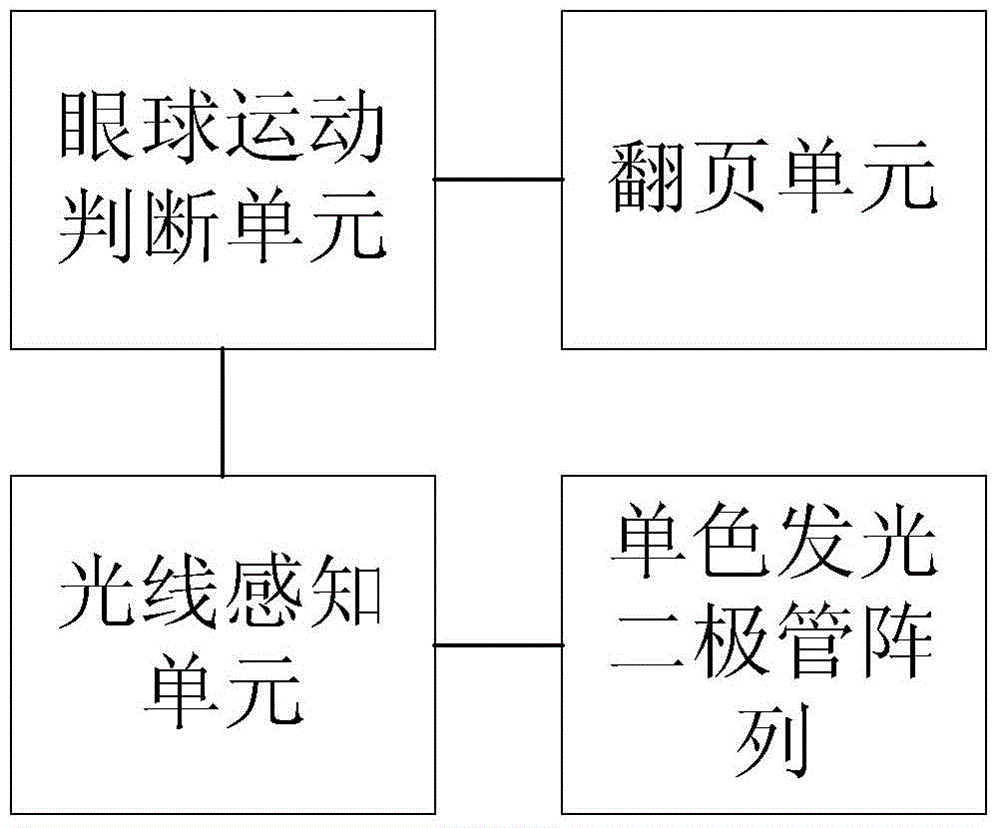 Electronic display unit for reader