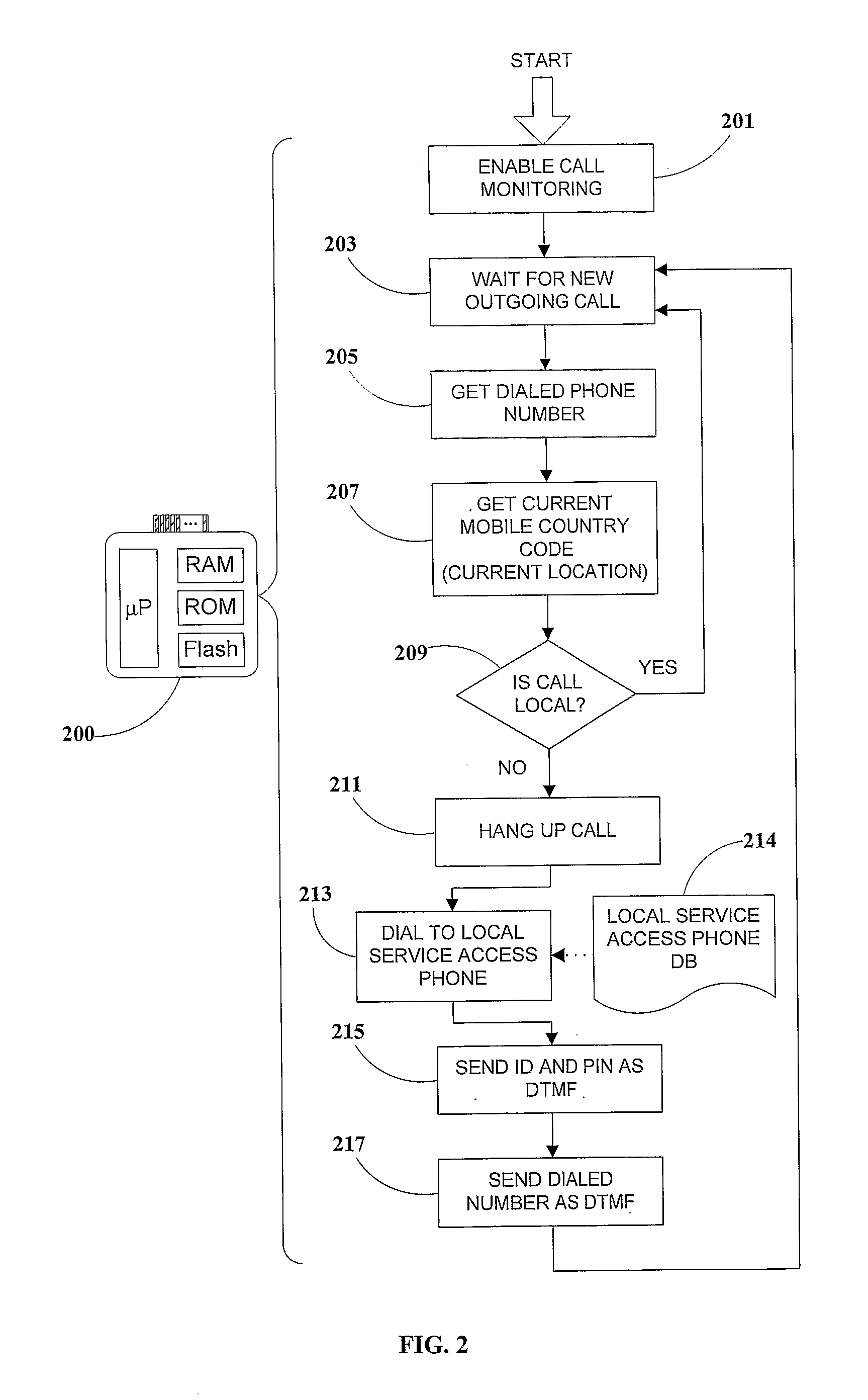 Plug-In Device for Enabling Mobile Telephone to Execute Applications