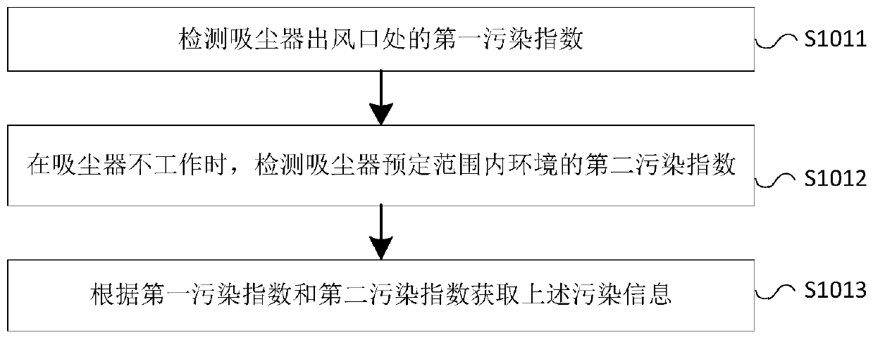 Speed ​​regulating method, device, speed regulating system and storage medium of vacuum cleaner