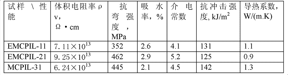 High-toughness high-heat-conduction epoxy-imine resin system and preparation method and application thereof
