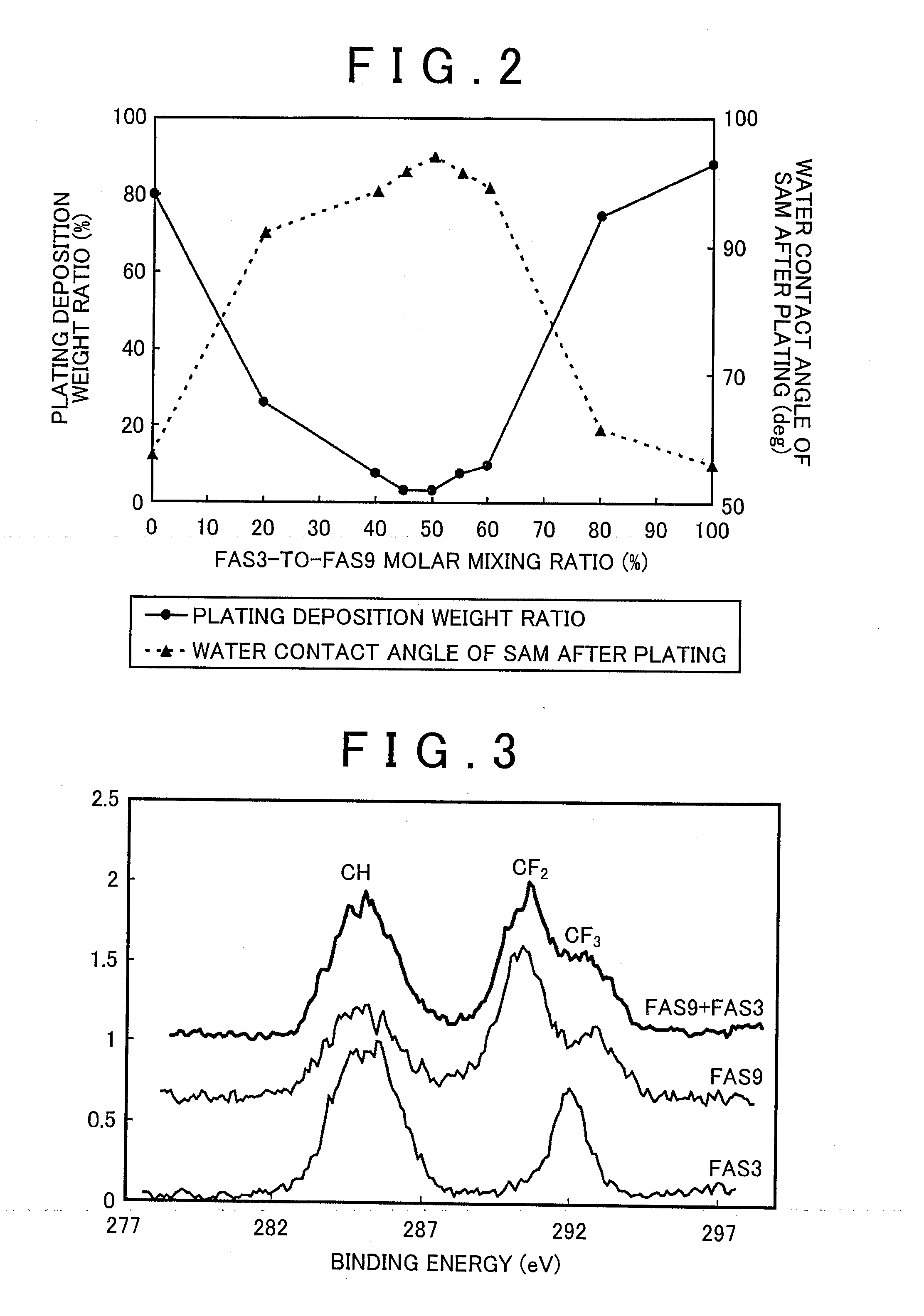 Pretreatment method for partial plating, partial plating method for aluminum materials, and resist for plating aluminum materials